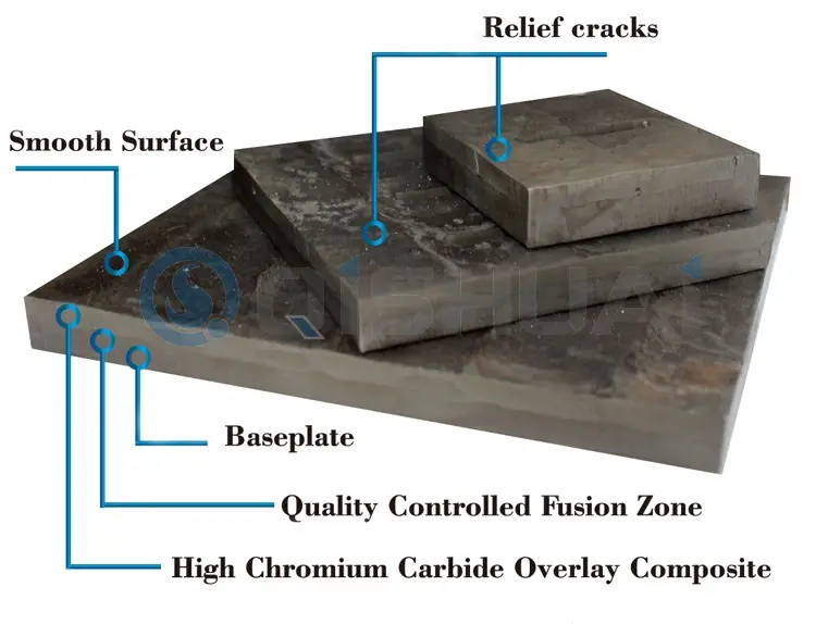 Shandong Qishuai Wear-Resistant Equipment Co., Ltd. Krycí deska proti opotřebení z karbidu chromu: Široce využívaná v různých průmyslových odvětvích a přináší globálním zákazníkům úspornou hodnotu.